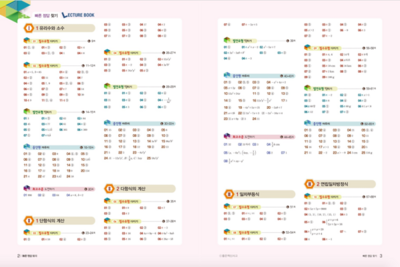 우공비Q 수학 2(상) 발전편 1063Q 답지 (2019)